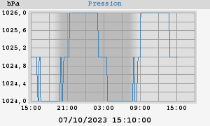 barometer