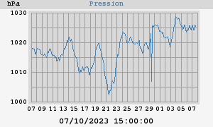 barometer