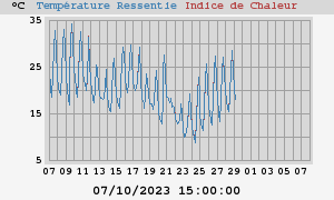 heatchill