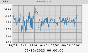 barometer